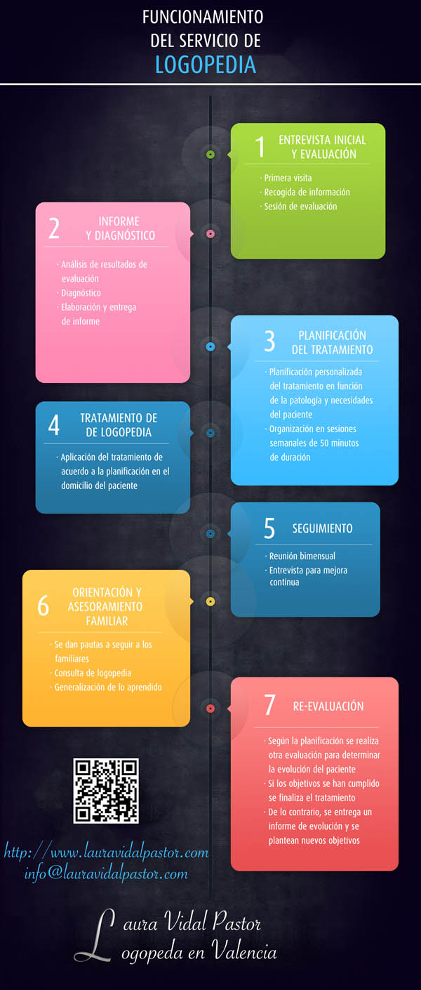 funcionamiento-servicio-logopedia-domicilio Funcionamiento del servicio de Logopedia Valencia Centro